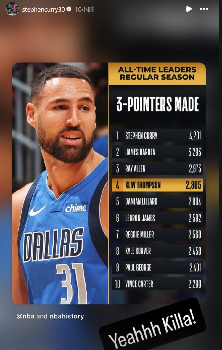 kaiyun.com-克莱三分命中数超越利拉德&amp;上升至历史第四！库里祝贺：耶 杀手！